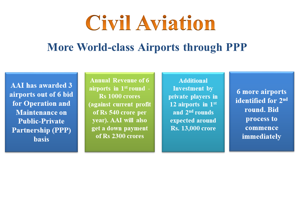 Civil Aviation Reforms