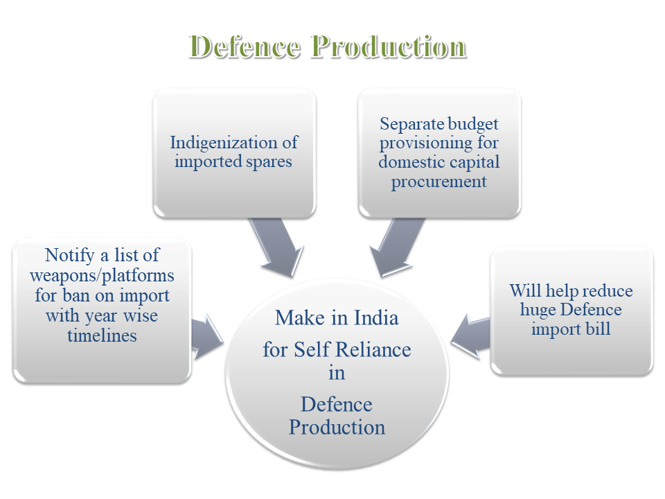 Defense Production
