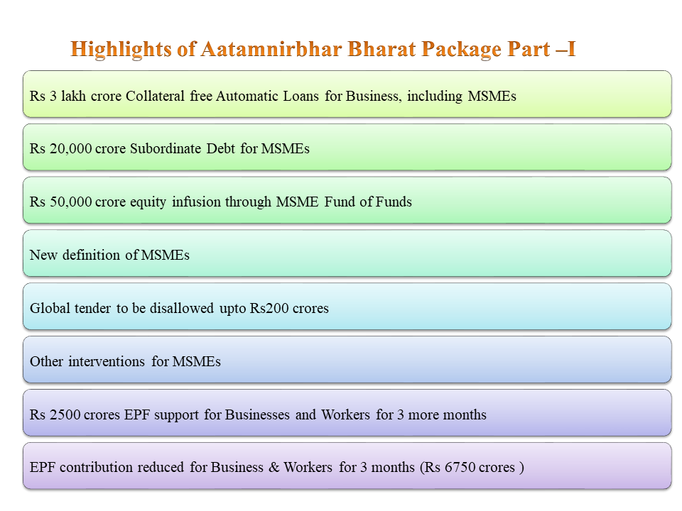 Aatmanirbhar Bharat Package Part 1