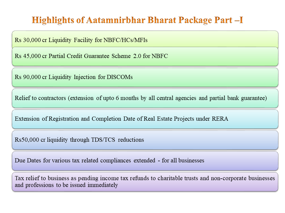 Aatmanirbhar Bharat Package Part 1