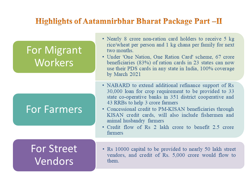 Aatmanirbhar Bharat Package Part 2
